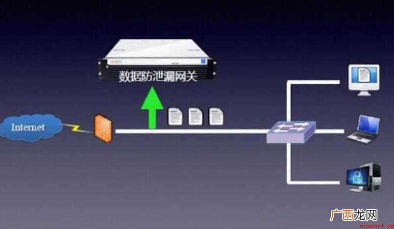 关于网关的作用是什么 网关是什么意思