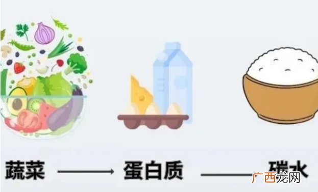 什么样的顺序吃饭有利于控制体重？