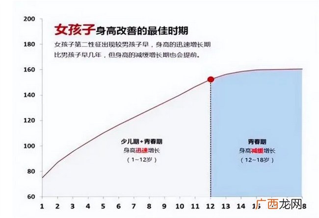 女孩子初潮过早的来临，会对身体有一定的影响，父母要注意