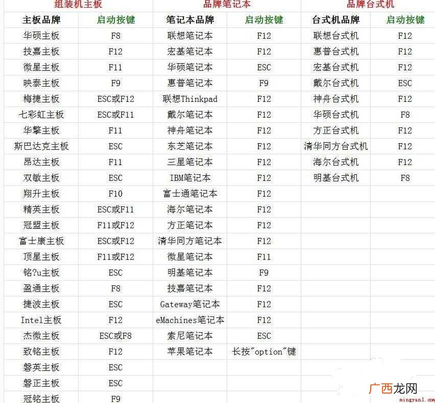 如何设置电脑以U盘启动