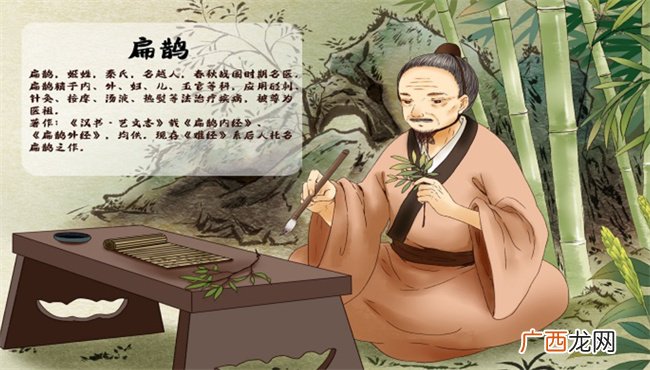 扁鹊治病的寓意