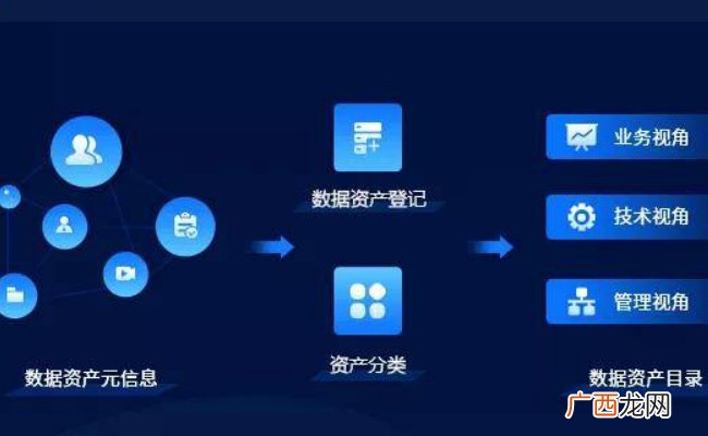 盘活数据资产节能降耗 什么是盘活数据资产？