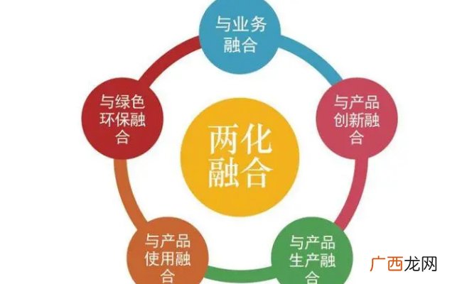 多产融合促振兴科教融合谋创新 如何实现“科普+创意”融合模式？