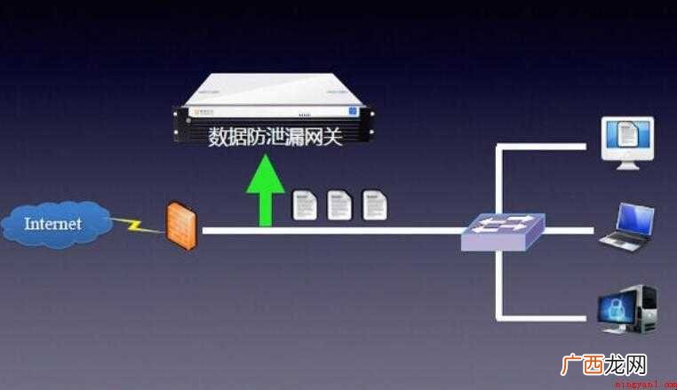 网关的定义和作用是什么
