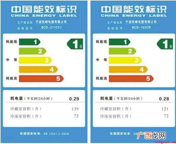 关于能效等级是什么意思 能效等级是什么意思