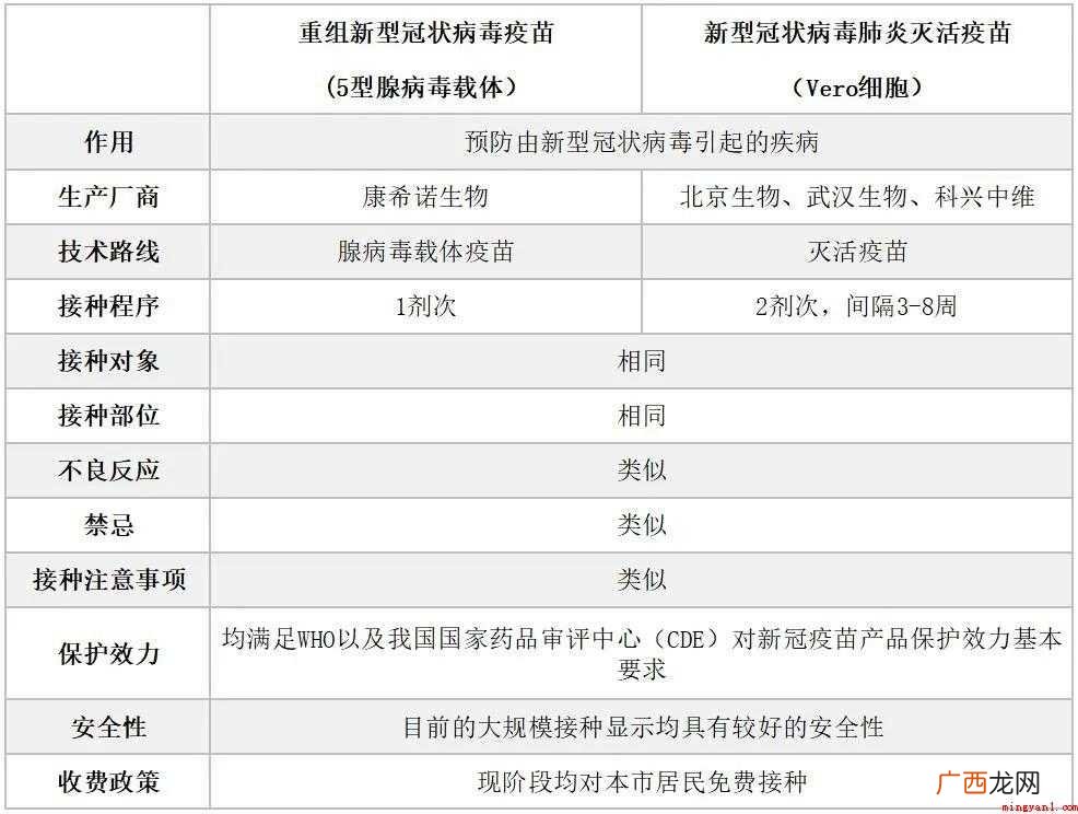 上海新冠疫苗打几针