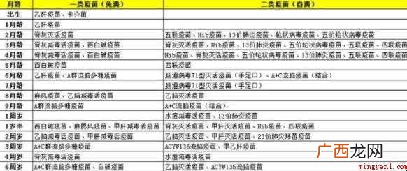 疫苗批号怎么查询