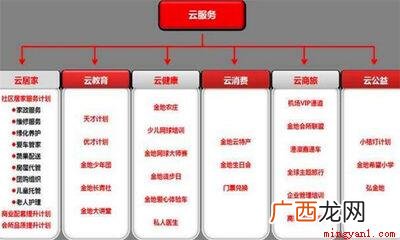 云服务是存在于互联网相关服务的增加、使用和交互模式