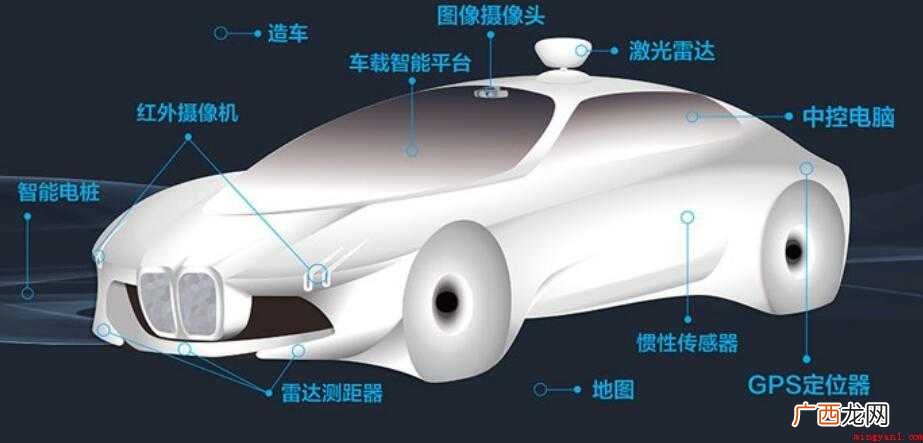 汽车传感器的作用是什么