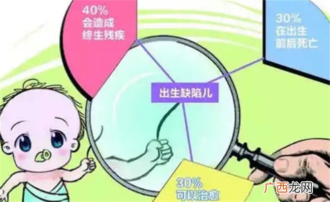 推进人口高质量发展 我国建立完善缺陷哪三级防治体系？