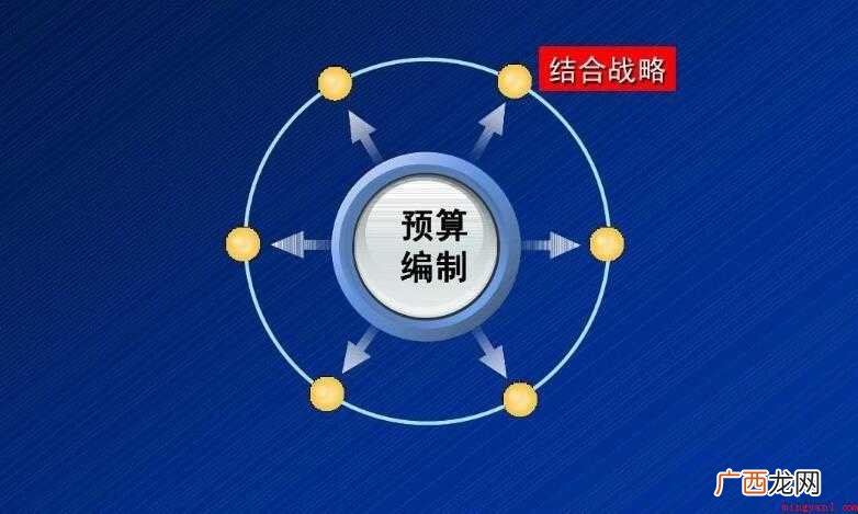 全面预算管理的内容有哪些