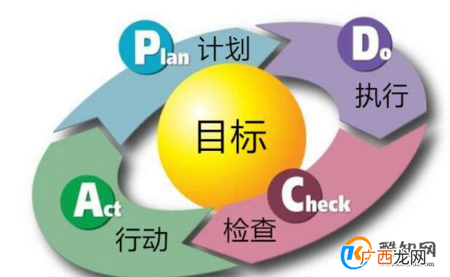 闭环思维是什么意思 闭环思维的核心