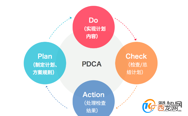 闭环思维是什么意思 闭环思维的核心