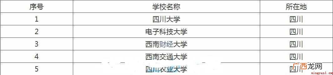 高考填报志愿时,四川有哪些211大学 四川有哪些211大学