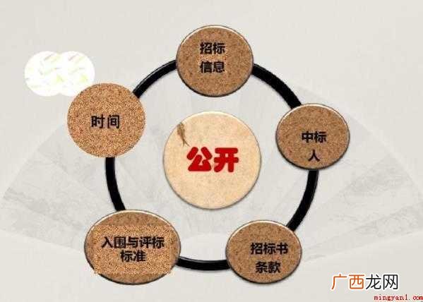 见解的近义词是什么