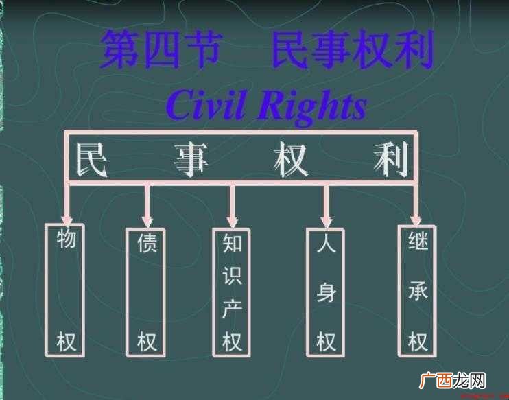 民事权利的特点有哪些