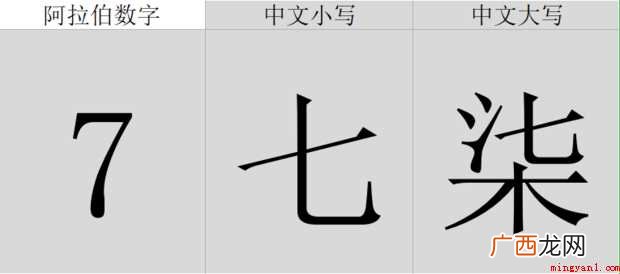 阿拉伯数字大写1 大写1-10怎样写