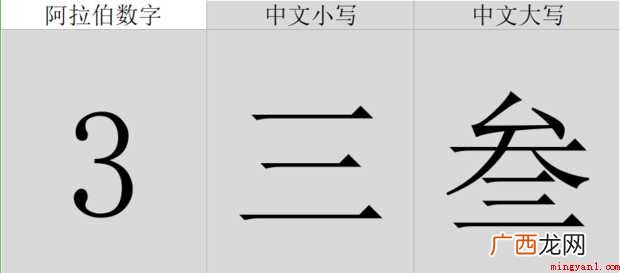 阿拉伯数字大写1 大写1-10怎样写