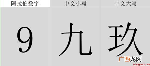 阿拉伯数字大写1 大写1-10怎样写