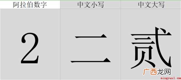 阿拉伯数字大写1 大写1-10怎样写