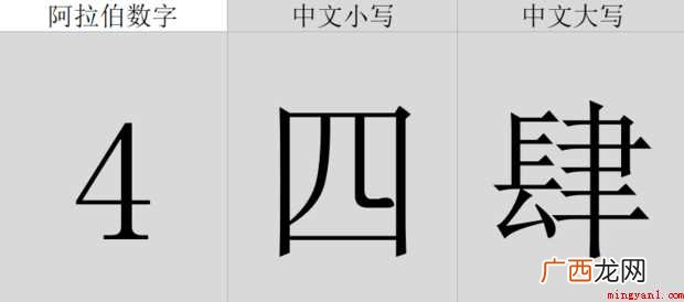阿拉伯数字大写1 大写1-10怎样写
