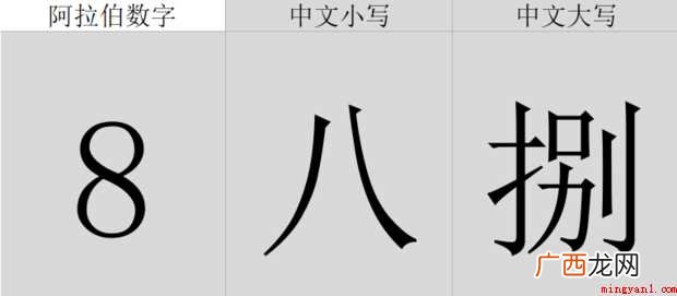 阿拉伯数字大写1 大写1-10怎样写