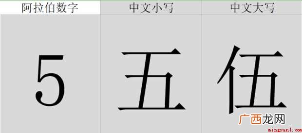阿拉伯数字大写1 大写1-10怎样写