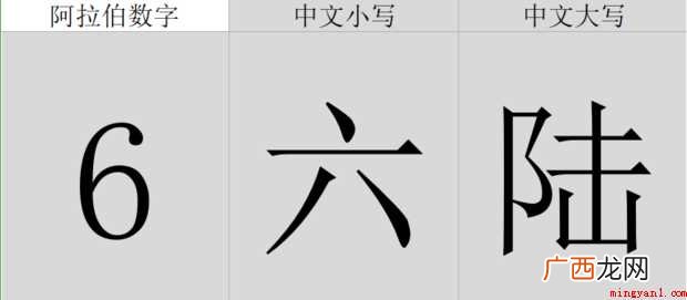 阿拉伯数字大写1 大写1-10怎样写