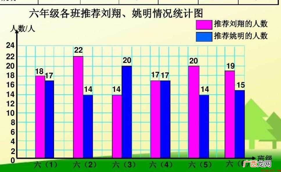 条形统计图的优点有哪些