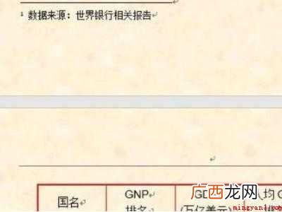 摘要页码设置成罗马数字共五个步骤 摘要页码怎么设置罗马数字