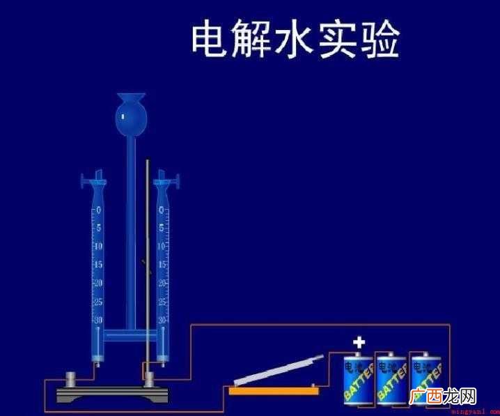 电解水实验的目的是什么