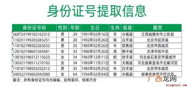 excel怎样根据身份证号自动提取籍贯