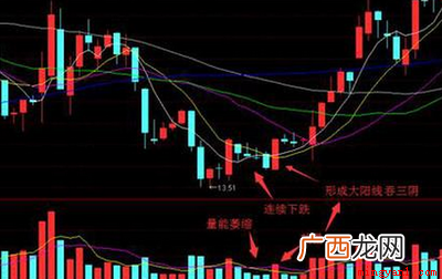 股票一阳吞三阴技术要点 一阳吞三阴服务是什么意思