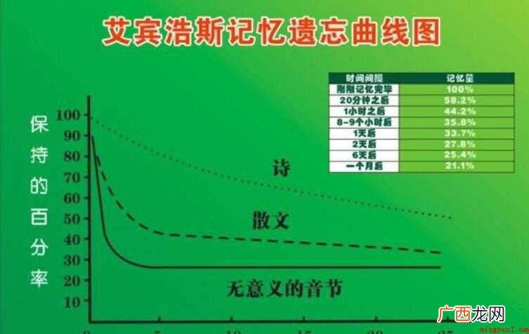 德国心理学家艾宾浩斯记忆曲线是什么 记忆曲线是什么