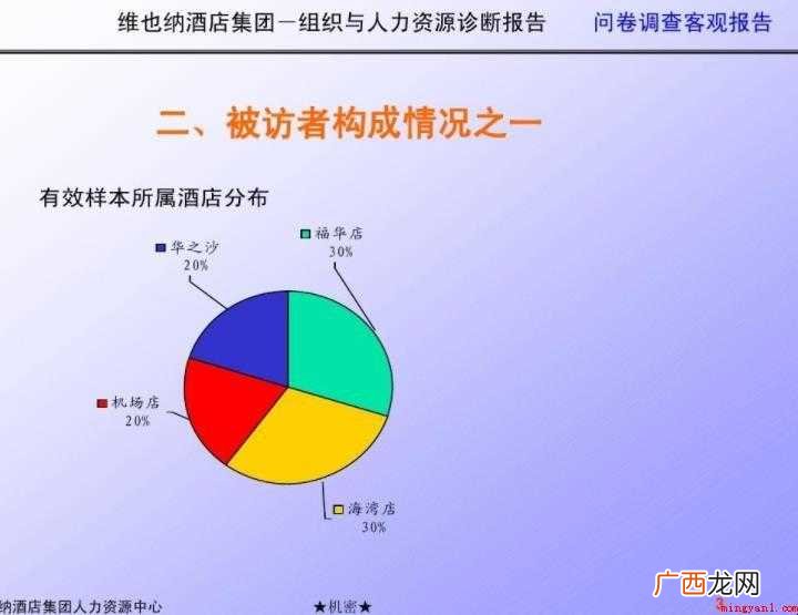 问卷调查报告的意义是什么