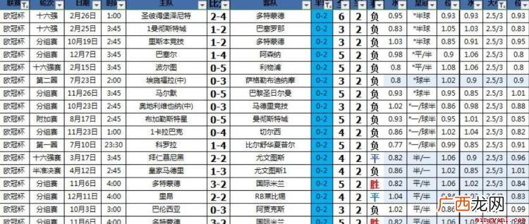 欧冠联赛滚球盘数据分析 滚球盘中大小球必杀技巧
