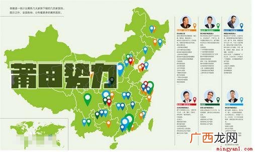 莆田系医院是什么意思
