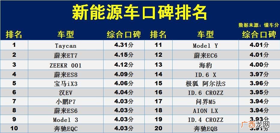 建议购买的电动车品牌 目前最好的纯电动汽车哪家好