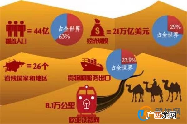 我国着手从3方面推进高质量共建“一带一路”_酷知科普
