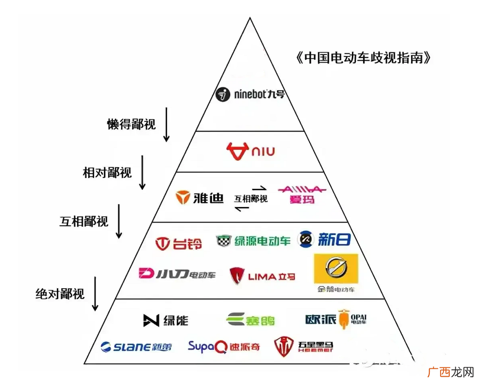 电动车选哪个品牌质量比较好 哪个牌子电动车好更耐用