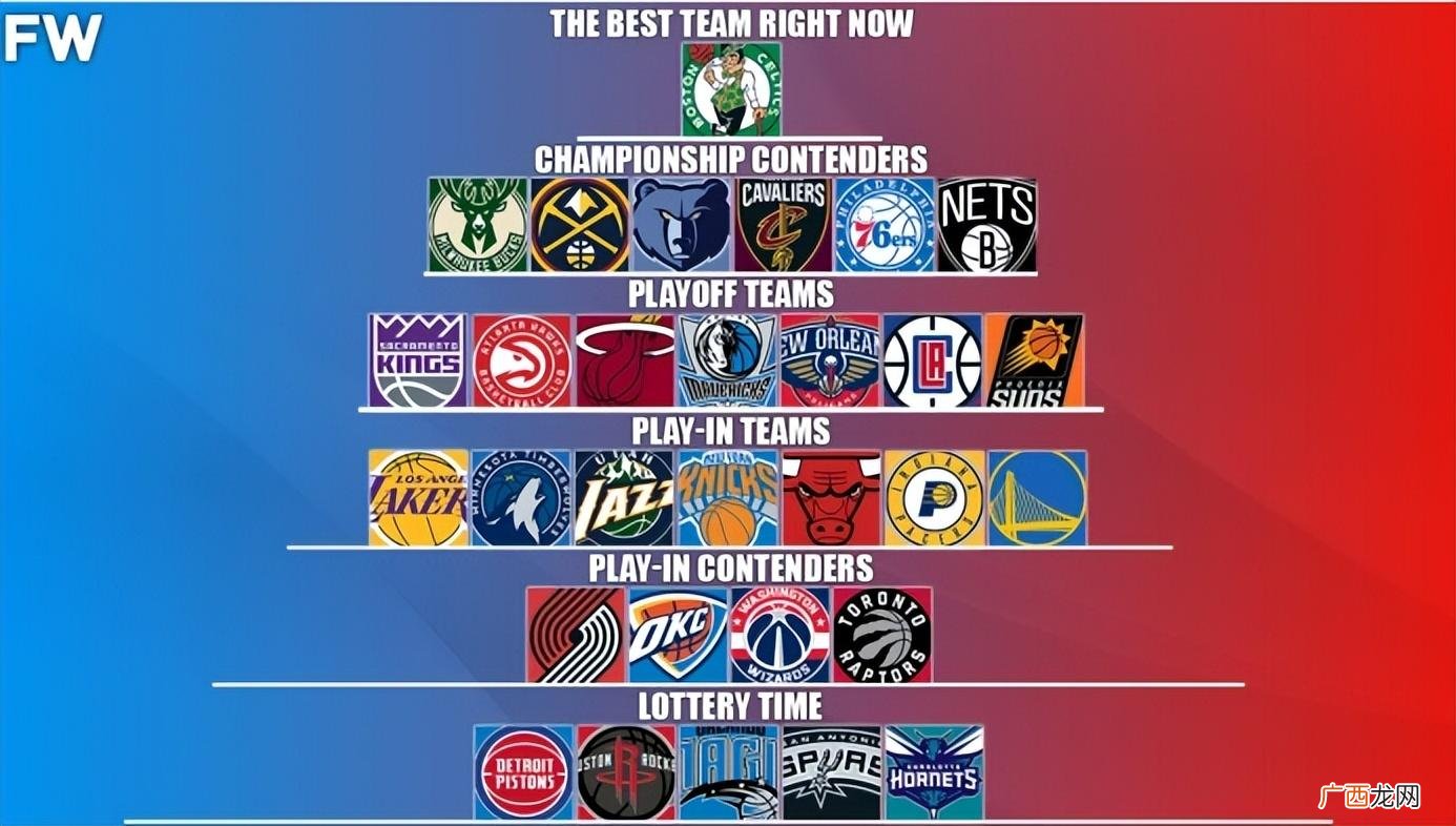 NBA30支球队排名情况 nba有哪些球队