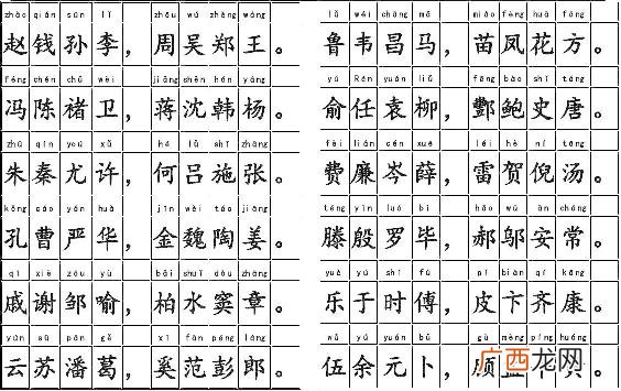 百家姓排名1一500 全国百家姓最新排名