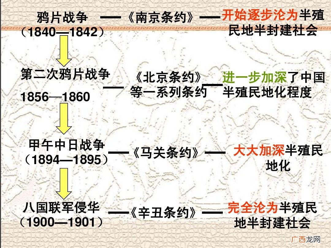 我国近代以来签订的丧权辱国条约 丧权辱国的条约有哪些
