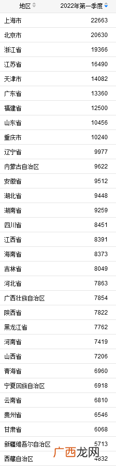 人均国民收入算老人和儿童吗 人均可支配收入算老人小孩吗