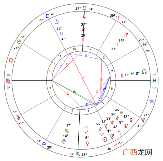 超完整版 个人星盘查询