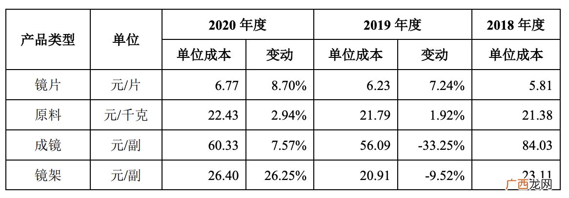眼镜片的成本与费用 配副眼镜一般要多少钱合适
