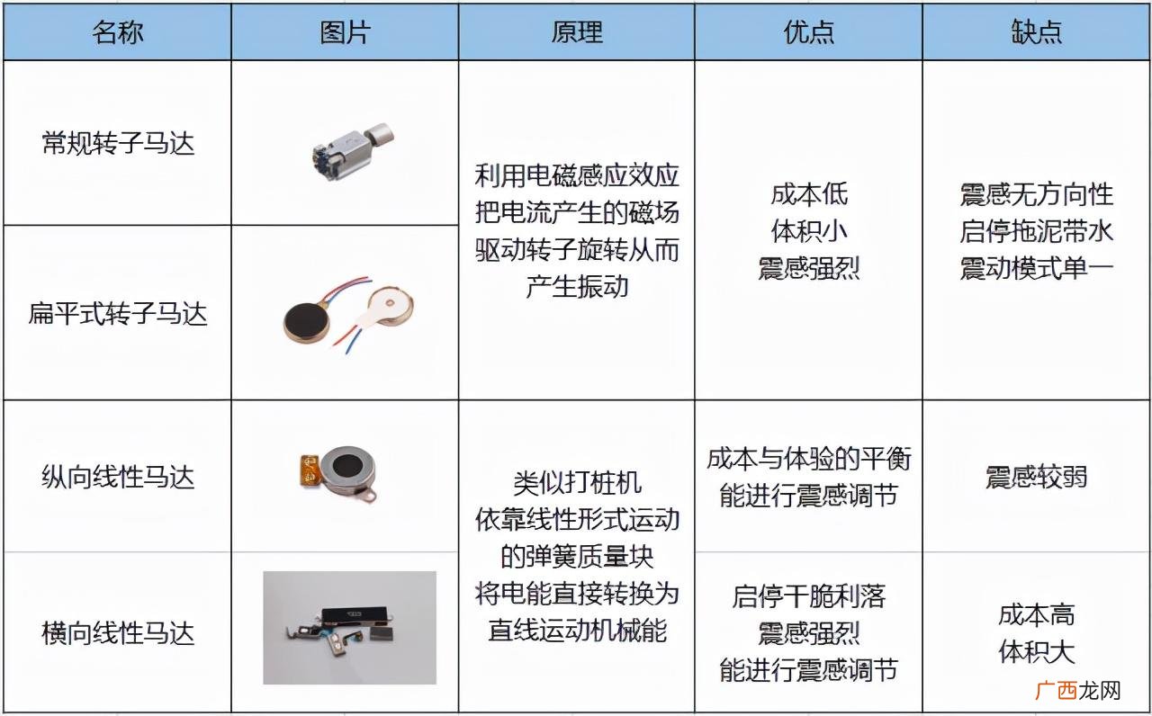 手机马达哪种更好 手机z轴线性马达x轴哪个好一点