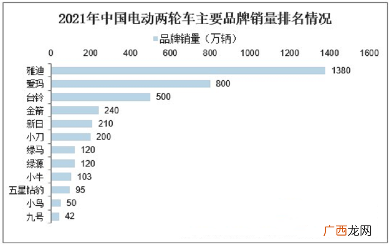 雅迪台铃哪个耐用质量好 雅迪电动车和台铃电动车哪个好