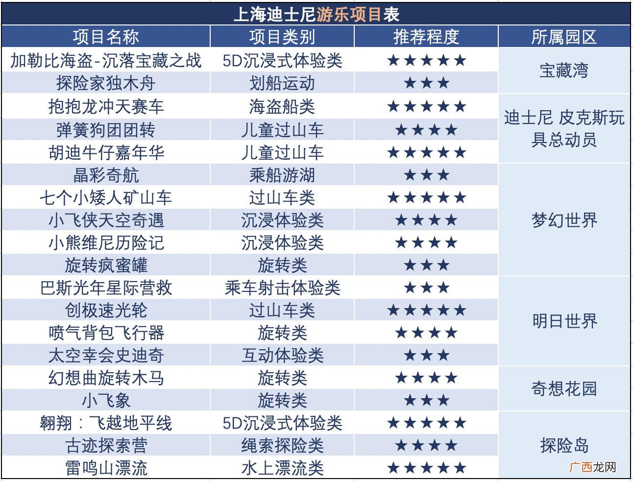 上海迪士尼好玩项目攻略大全 迪士尼有什么游乐项目