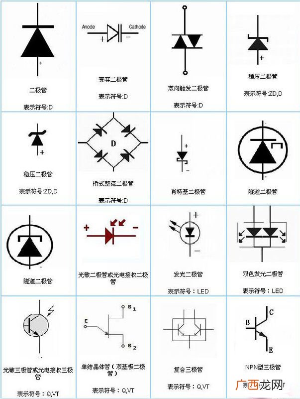 图形符号和文字符号大全 二极管图形符号